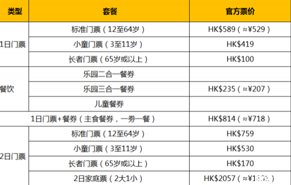 2018年香港迪士尼年票+门票价格 2018年香港迪士尼年票+门票价格