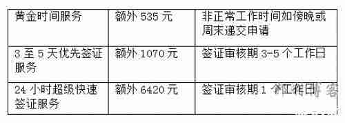 英国探亲签证多少钱 如何办理英国探亲签证 英国探亲签证多少钱 如何办理英国探亲签证