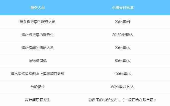 菲律宾长滩岛旅游攻略2018 菲律宾长滩岛消费水平怎么样 菲律宾长滩岛旅游攻略2018 菲律宾长滩岛消费水平怎么样