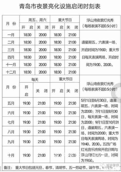青岛灯光秀到什么时候截止 2018青岛五四广场灯光秀结束时间 青岛灯光秀到什么时候截止 2018青岛五四广场灯光秀结束时间