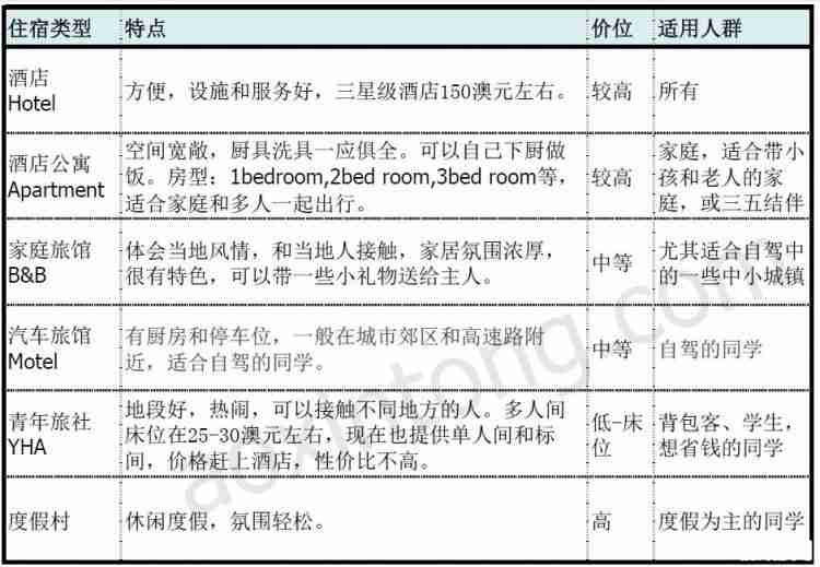 澳洲旅游住宿攻略2018 外出旅行如何挑选酒店 澳洲旅游住宿攻略2018 外出旅行如何挑选酒店