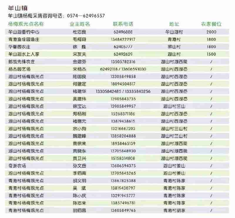 2018宁波杨梅采摘地点 2018宁波杨梅采摘地点