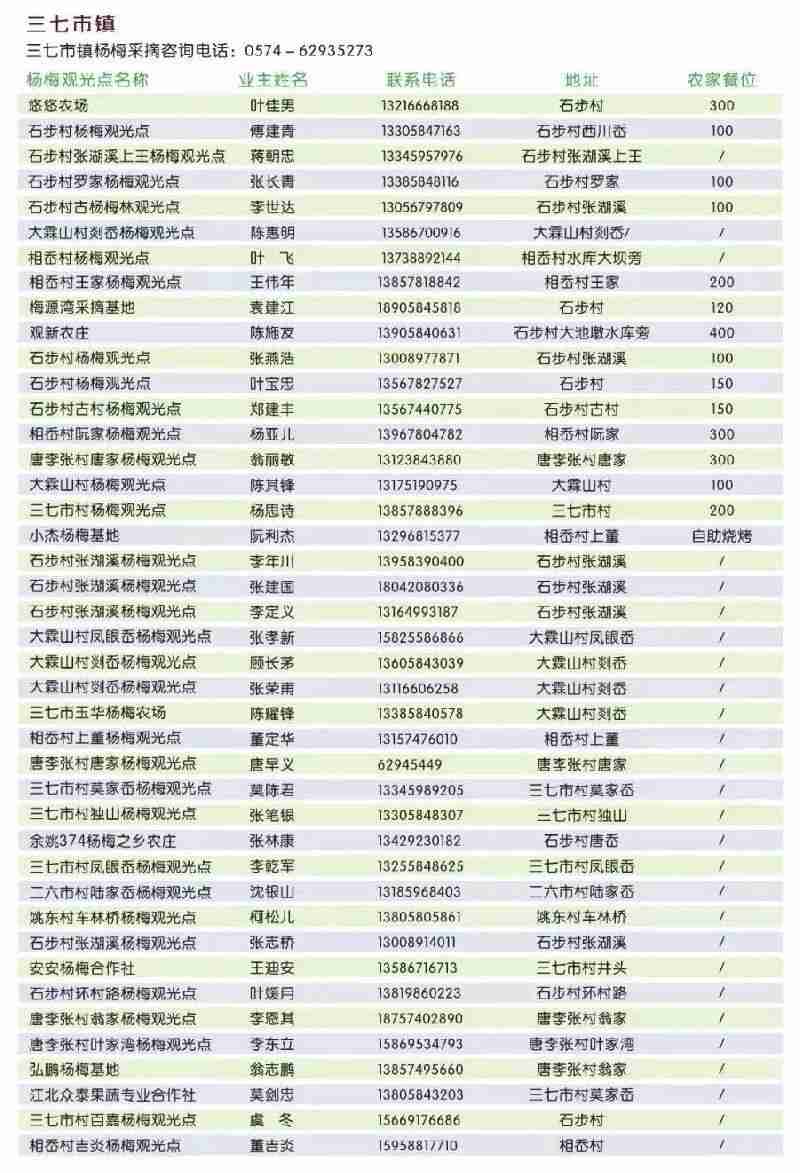 2018宁波杨梅采摘地点 2018宁波杨梅采摘地点