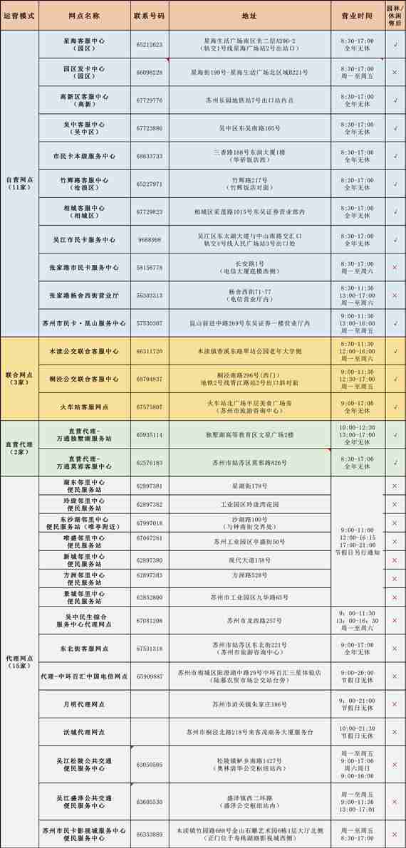 2018苏州园林卡多少钱 2018苏州园林卡多少钱