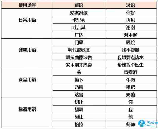 稻城亚丁自助游攻略 2018稻城亚丁旅游交通+景点+美食+购物 稻城亚丁自助游攻略 2018稻城亚丁旅游交通+景点+美食+购物