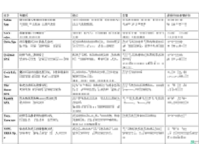普吉岛spa店推荐 普吉岛spa哪家好 普吉岛spa店推荐 普吉岛spa哪家好