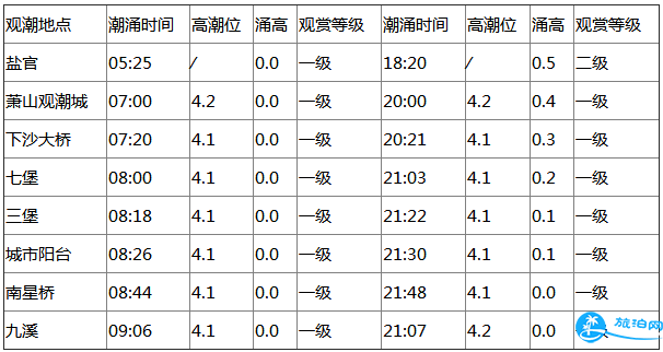 2018钱塘江大潮什么时候可以看到 2018钱塘江大潮什么时候可以看到