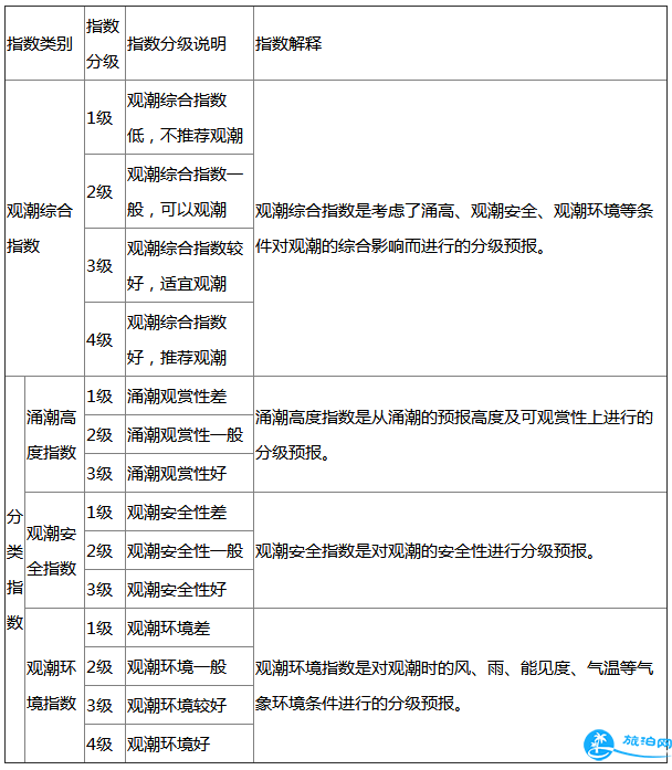 2018钱塘江大潮什么时候可以看到 2018钱塘江大潮什么时候可以看到