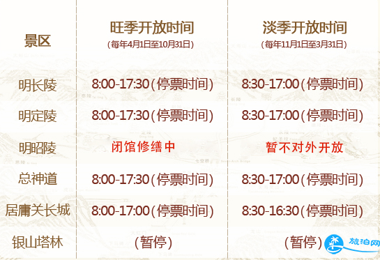 明十三陵门票多少钱2018 北京明十三陵开放时间+交通+优惠票 明十三陵门票多少钱2018 北京明十三陵开放时间+交通+优惠票
