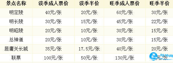 明十三陵门票多少钱2018 北京明十三陵开放时间+交通+优惠票 明十三陵门票多少钱2018 北京明十三陵开放时间+交通+优惠票