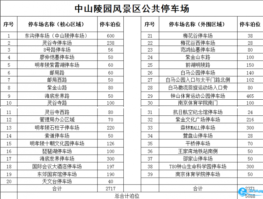 2018南京钟山风景区停车场收费标准+交通信息 2018南京钟山风景区停车场收费标准+交通信息