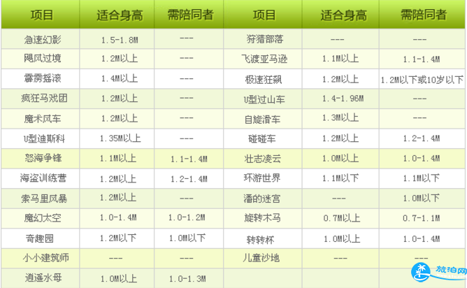 2018天津凯旋王国门票+开放时间+交通信息 2018天津凯旋王国门票+开放时间+交通信息