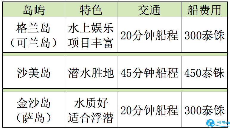 芭提雅海岛哪个好玩 芭提雅附近有哪些海岛 芭提雅海岛哪个好玩 芭提雅附近有哪些海岛