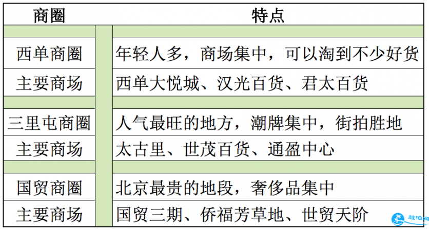 北京哪里逛街便宜又好 北京购物攻略 北京哪里逛街便宜又好 北京购物攻略