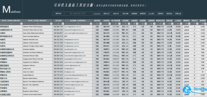 马尔代夫怎么选岛 马尔代夫选岛攻略2018 马尔代夫怎么选岛 马尔代夫选岛攻略2018