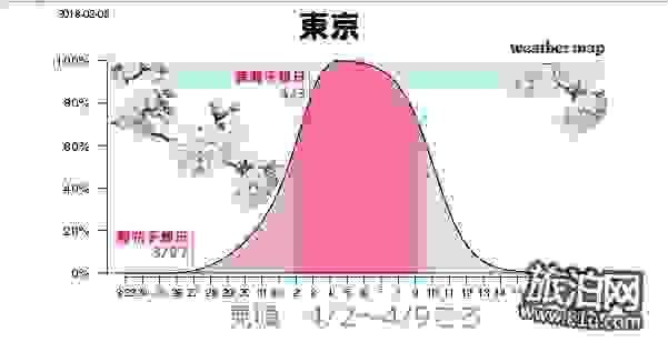 东京的樱花什么时候开2018 东京看樱花的地方推荐 东京的樱花什么时候开2018 东京看樱花的地方推荐