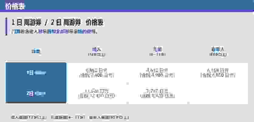 日本环球影城门票多少钱 日本环球影城门票多少钱