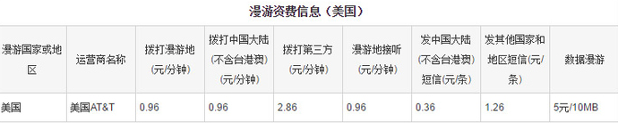 美国手机卡攻略 美国手机卡电话卡上网卡攻略