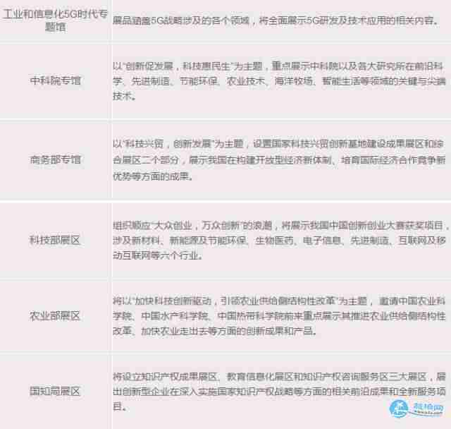 2017深圳高交会有哪些亮点和看点 2017深圳高交会有哪些亮点和看点