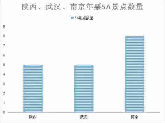 陕西旅游年卡2018 陕西旅游年卡2018景点 陕西旅游年卡2018 陕西旅游年卡2018景点