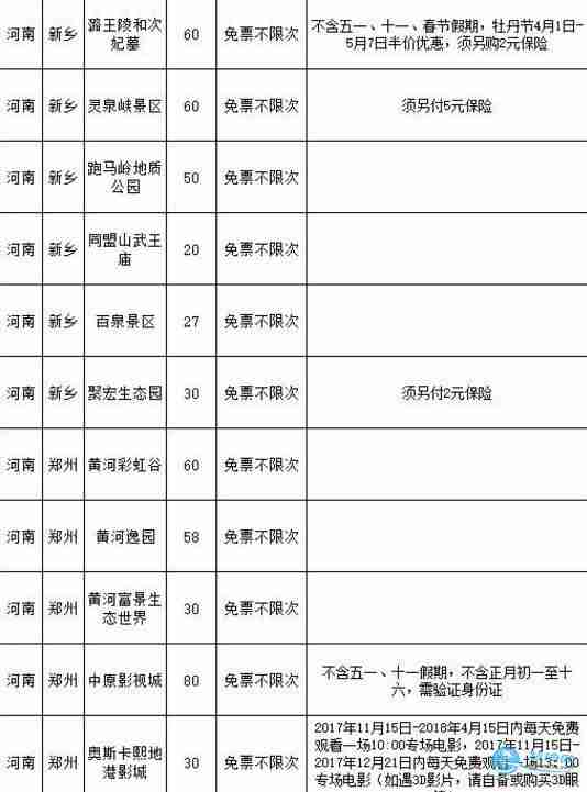 河南旅游年卡2018 河南旅游年卡一卡通景点