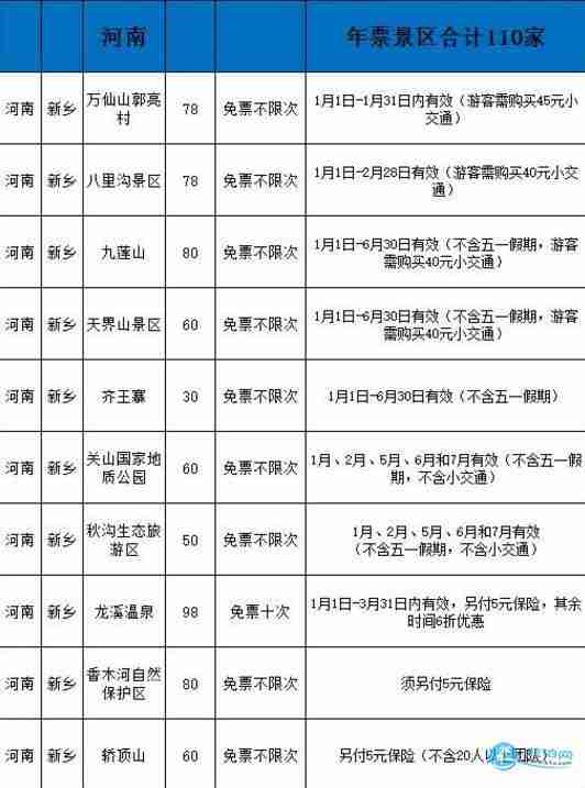 河南旅游年卡2018 河南旅游年卡一卡通景点