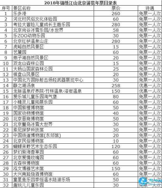 2018北京旅游年卡/年票办理地点+价格+景点大全 2018北京旅游年卡/年票办理地点+价格+景点大全