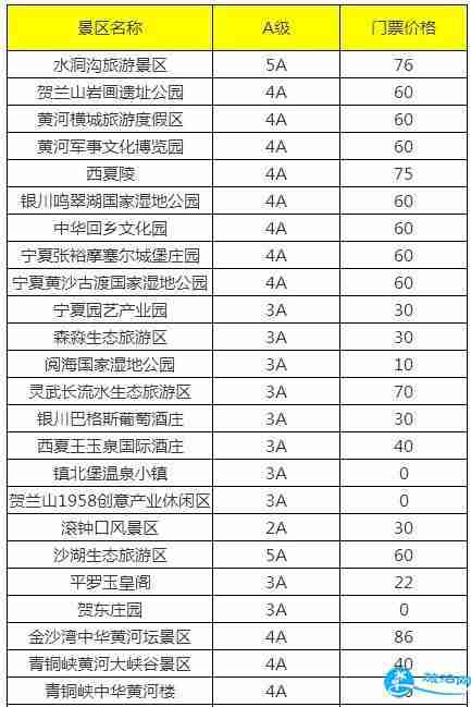 2018宁夏/银川旅游年卡/年票办理地点+价格+景点大全 2018宁夏/银川旅游年卡/年票办理地点+价格+景点大全