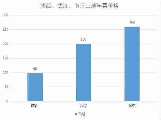 2018年陕西旅游年票年卡值得购买吗 2018年陕西旅游年票年卡值得购买吗