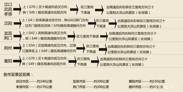 大洪山风景名胜区地图 大洪山风景区导览图 大洪山风景名胜区地图 大洪山风景区导览图