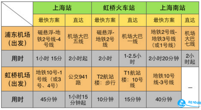 上海5日游自由行攻略 怎么去上海浦东国际机场 上海5日游自由行攻略 怎么去上海浦东国际机场