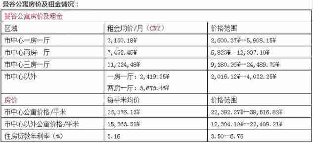 泰国别墅租赁多少钱 泰国别墅怎么租攻略 泰国别墅租赁多少钱 泰国别墅怎么租攻略