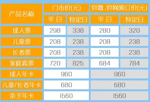 七彩云南欢乐世界年卡多少钱2018 七彩云南欢乐世界年卡多少钱2018