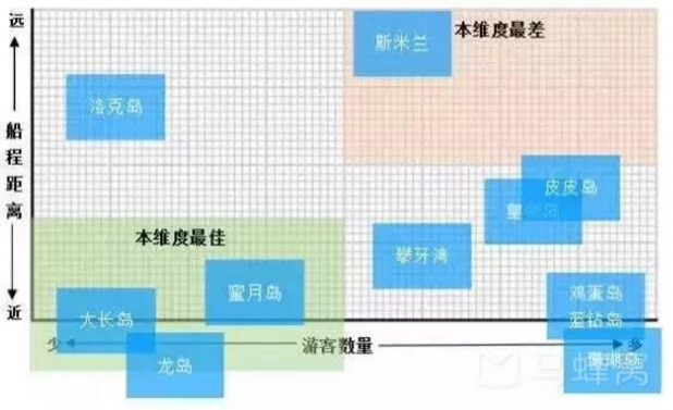 泰国普吉岛哪个岛最美 普吉岛选岛攻略 泰国普吉岛哪个岛最美 普吉岛选岛攻略