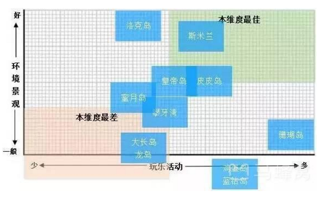 泰国普吉岛哪个岛最美 普吉岛选岛攻略 泰国普吉岛哪个岛最美 普吉岛选岛攻略