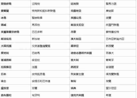 eta什么意思 加拿大eta申请流程