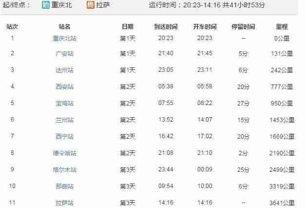 能直达西藏的火车有哪些 能直达西藏的火车有哪些