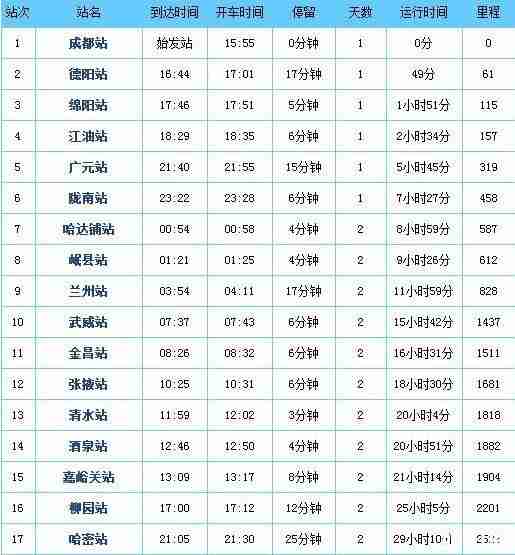 直达新疆的列车 票价+站点+时刻表 直达新疆的列车 票价+站点+时刻表