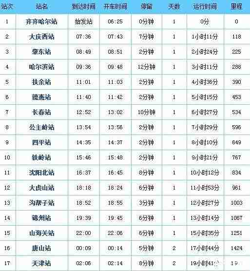 直达新疆的列车 票价+站点+时刻表 直达新疆的列车 票价+站点+时刻表