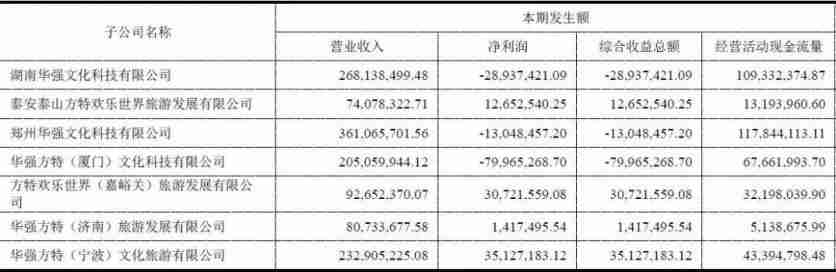 长隆、华侨城、方特每年的游客量是多少 长隆、华侨城、方特每年的游客量是多少