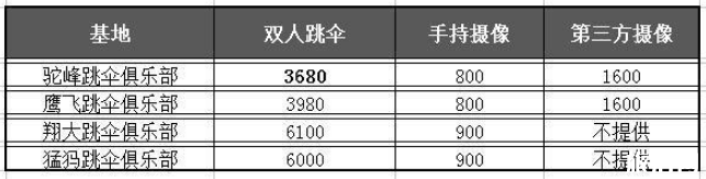 国内哪里有高空跳伞 国内高空跳伞多少钱 高空跳伞AFF怎么考 国内哪里有高空跳伞 国内高空跳伞多少钱 高空跳伞AFF怎么考
