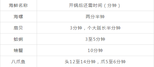 2018年日照开海时间 日照吃海鲜哪里最实惠
