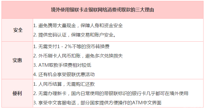 韩国可以刷银联卡吗 韩国旅游银联卡取款怎么收费 韩国可以刷银联卡吗 韩国旅游银联卡取款怎么收费