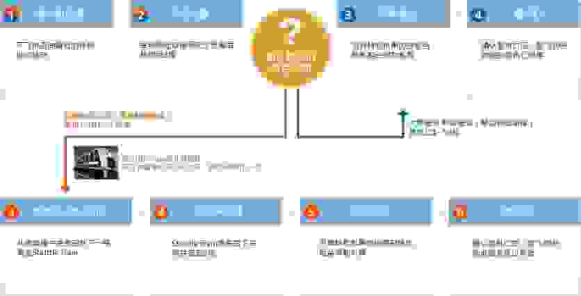 仁川机场中转怎么办理 仁川机场中转攻略 仁川机场中转怎么办理 仁川机场中转攻略