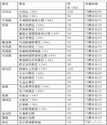 2018陕西宝鸡对成都的优惠政策 2018陕西宝鸡对成都的优惠政策