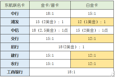 如何累积和兑换航空里程 东航飞机里程怎么累积 如何累积和兑换航空里程 东航飞机里程怎么累积
