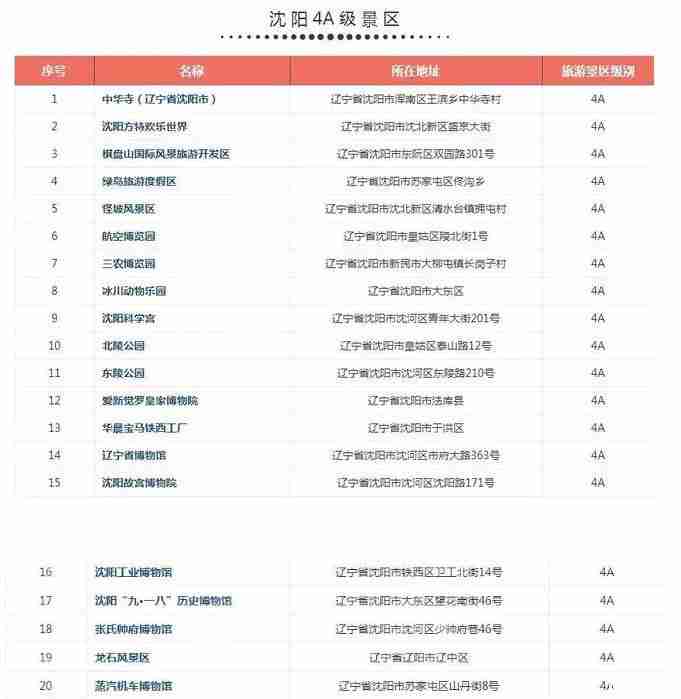 辽宁4a景区名单2018 辽宁4a景区游玩攻略