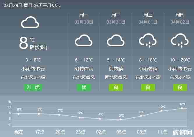 2020武汉倒春寒什么时候结束 湖北天气预报