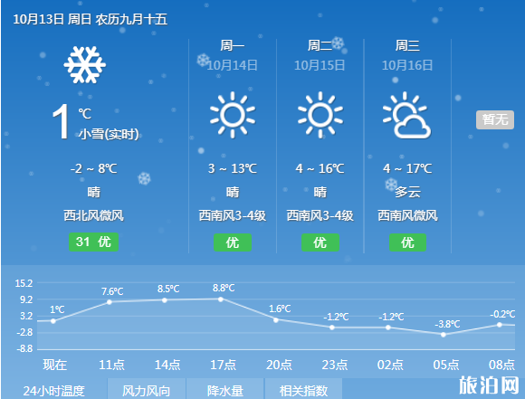 2019长春什么时候下雪 长春什么时候开始供暖
