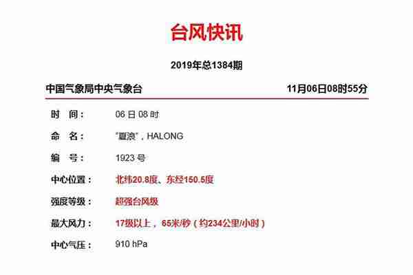 2019台风夏浪未来走向 附夏浪路径图